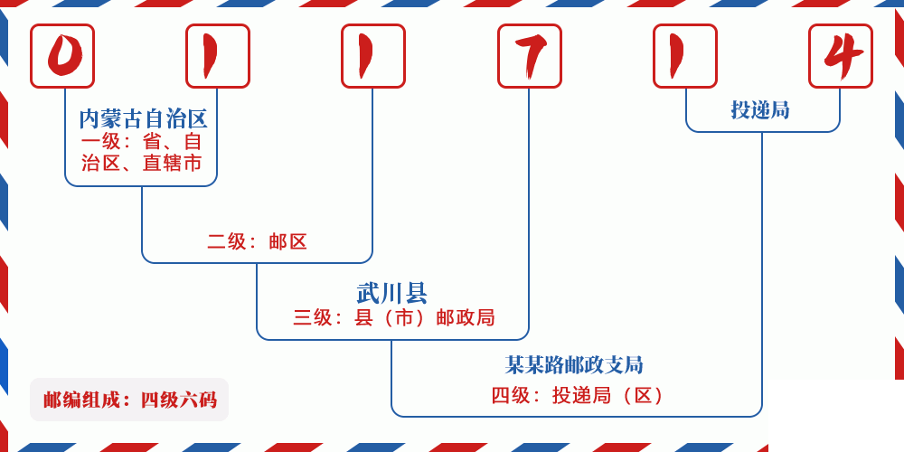 邮编011714含义
