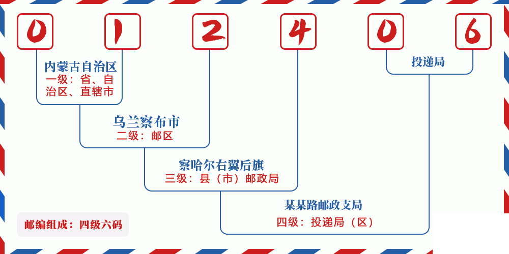 邮编012406含义