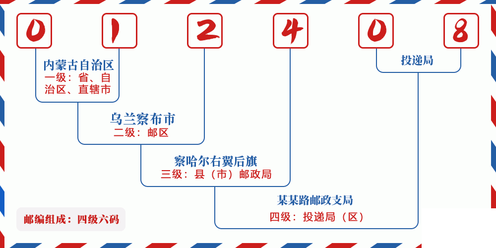 邮编012408含义