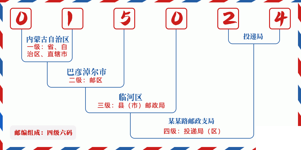 邮编015024含义