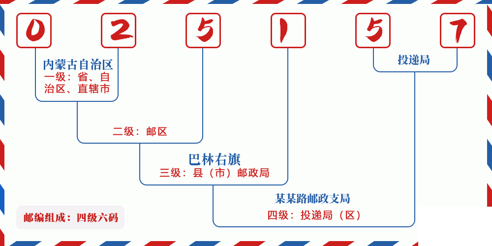 邮编025157含义