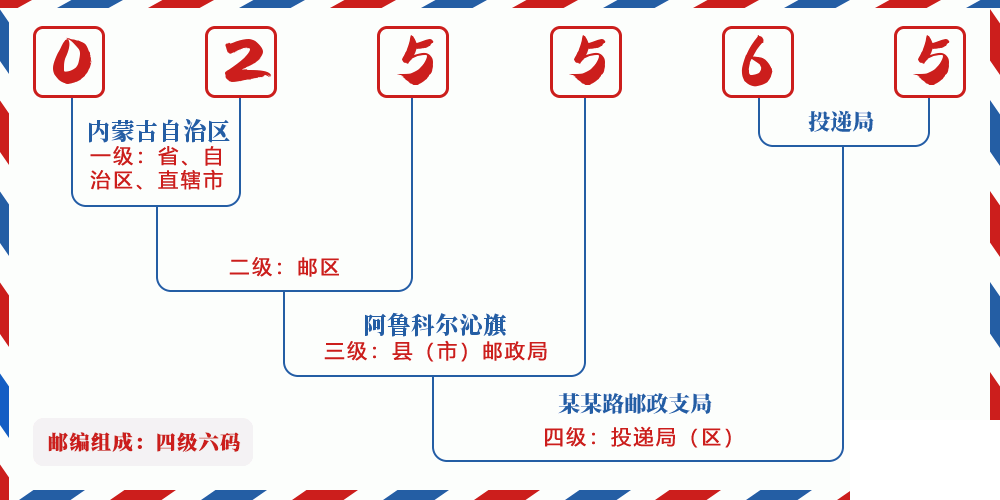 邮编025565含义