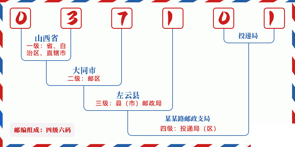 邮编037101含义