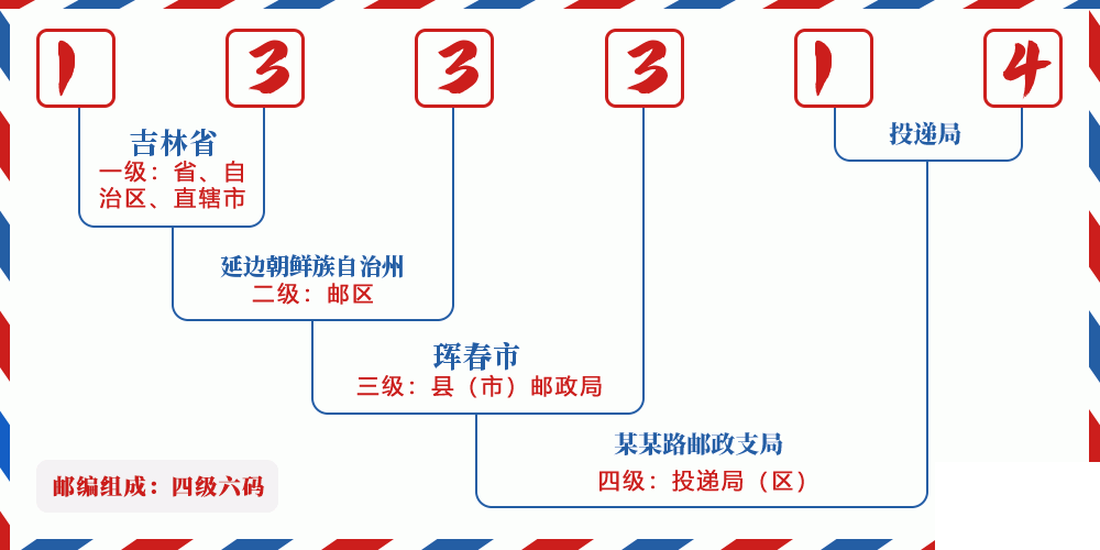 邮编133314含义