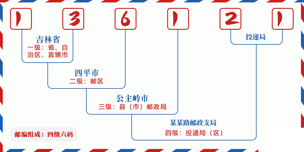 邮编136121含义