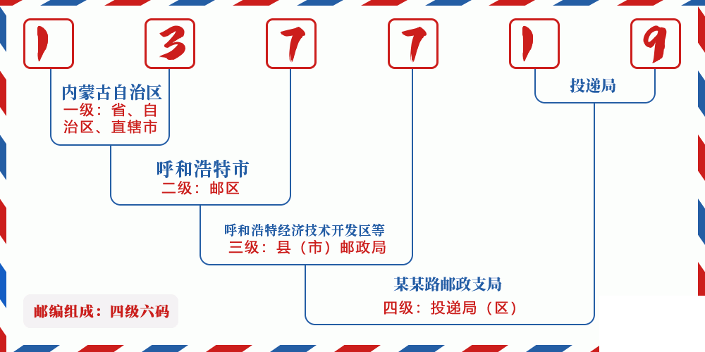 邮编137719含义