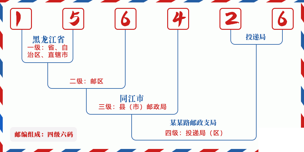 邮编156426含义