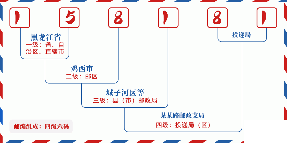 邮编158181含义