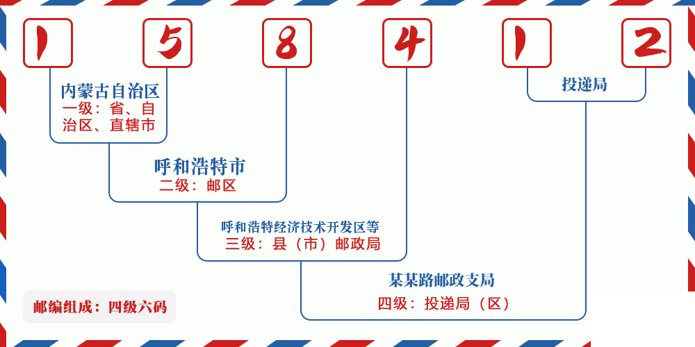 邮编158412含义