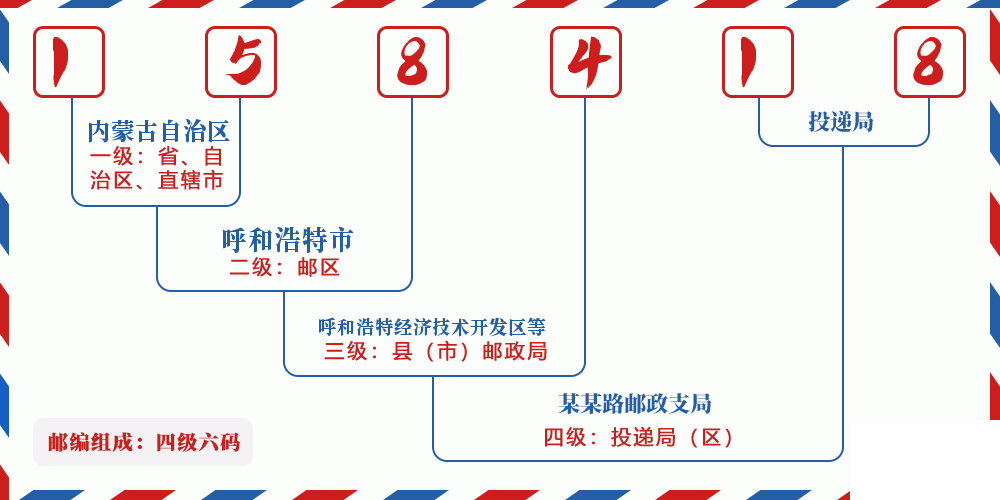 邮编158418含义