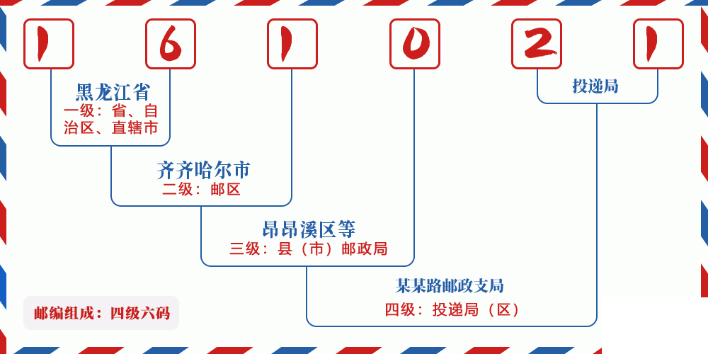 邮编161021含义