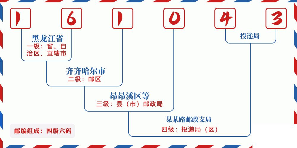 邮编161043含义