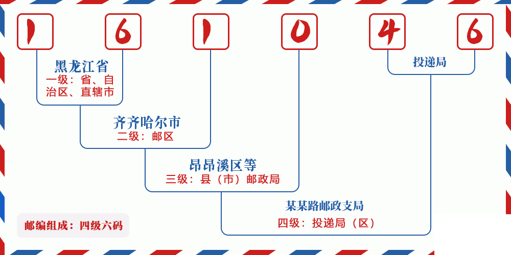 邮编161046含义