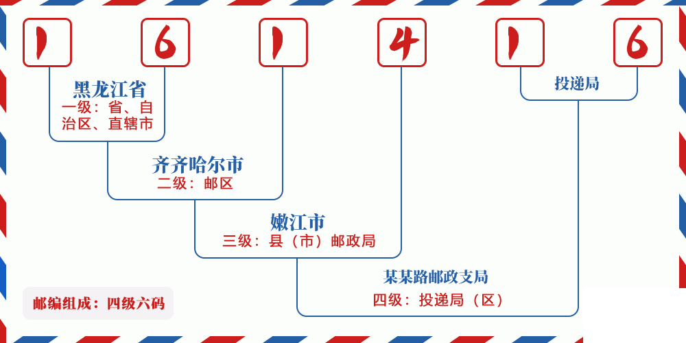 邮编161416含义