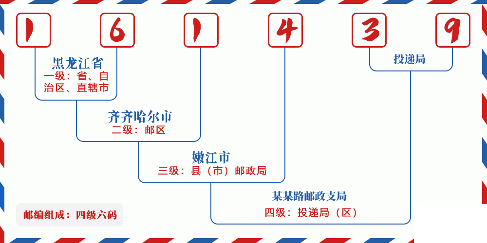 邮编161439含义