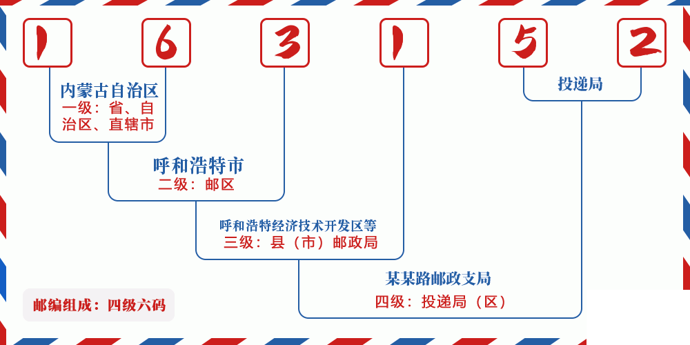 邮编163152含义