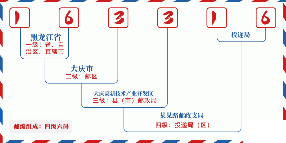 邮编163316含义