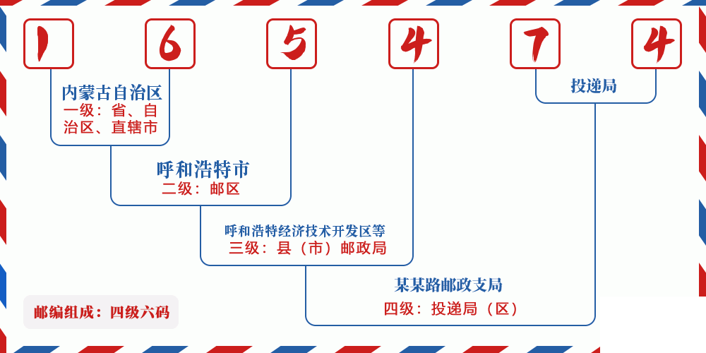 邮编165474含义