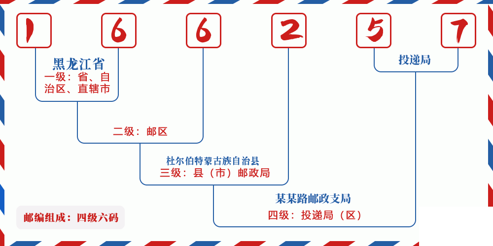 邮编166257含义