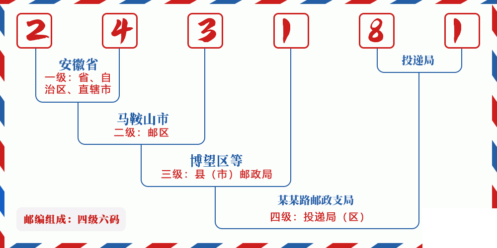 邮编243181含义
