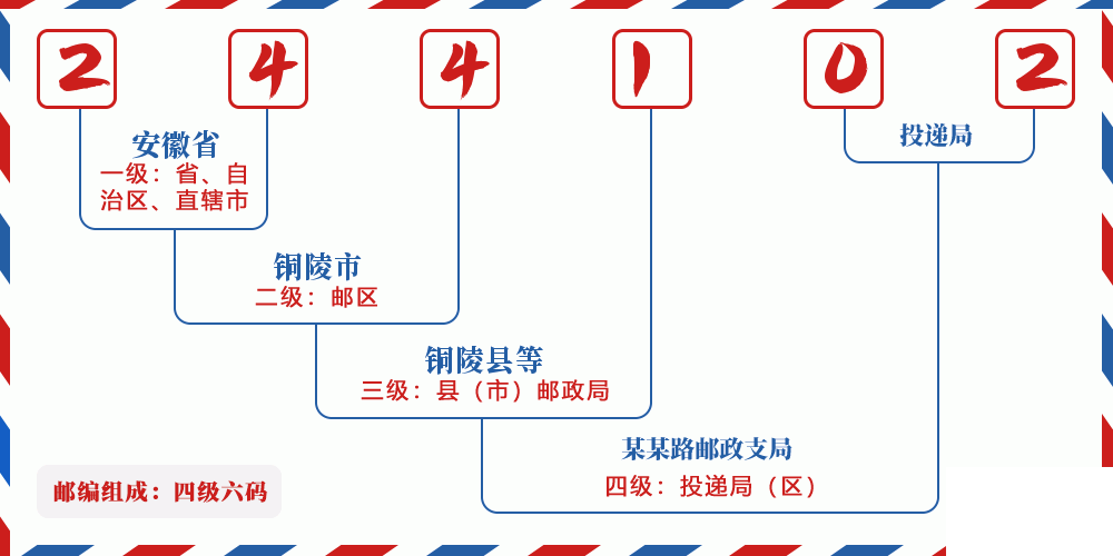 邮编244102含义