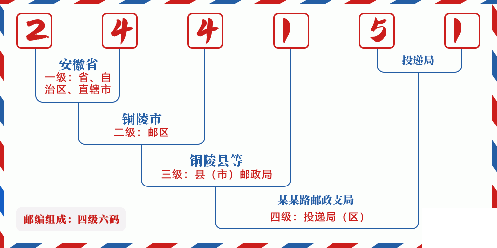 邮编244151含义