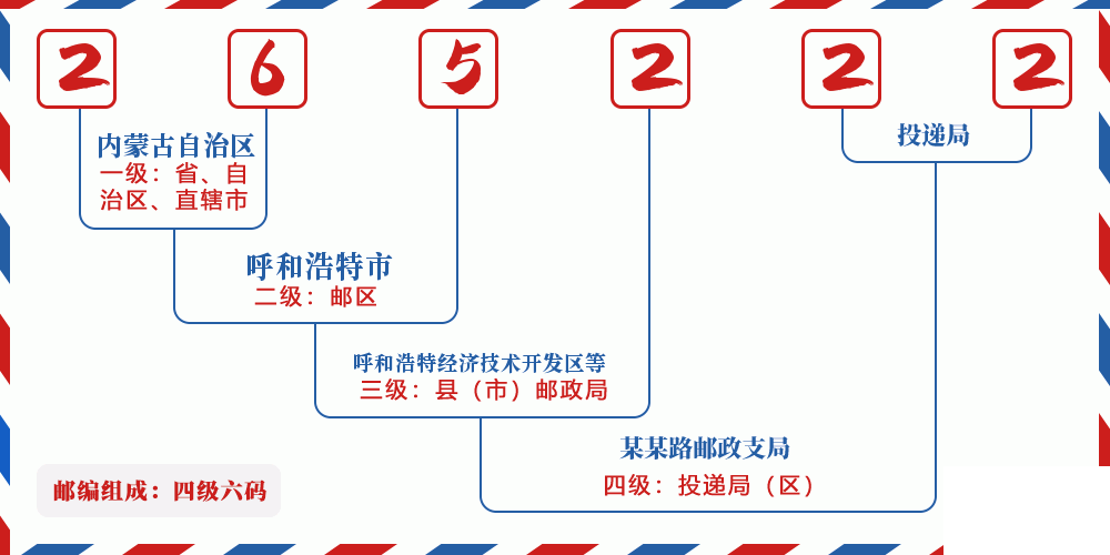 邮编265222含义