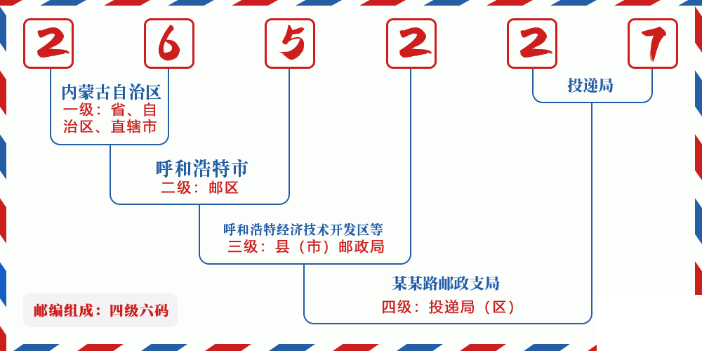 邮编265227含义