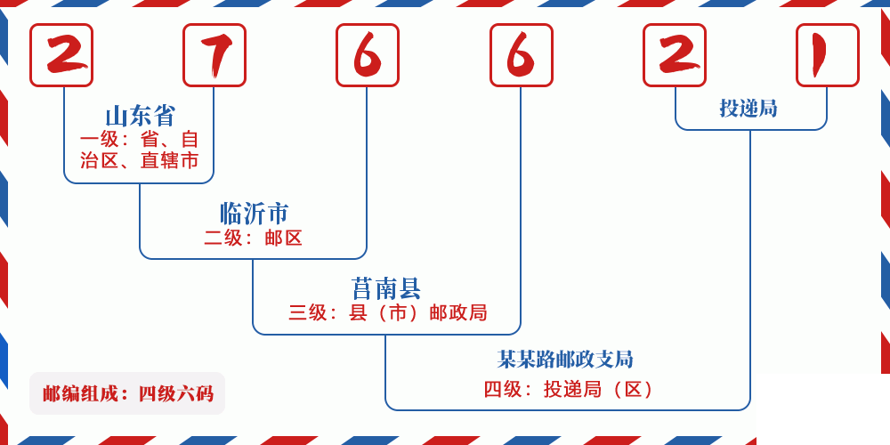 邮编276621含义