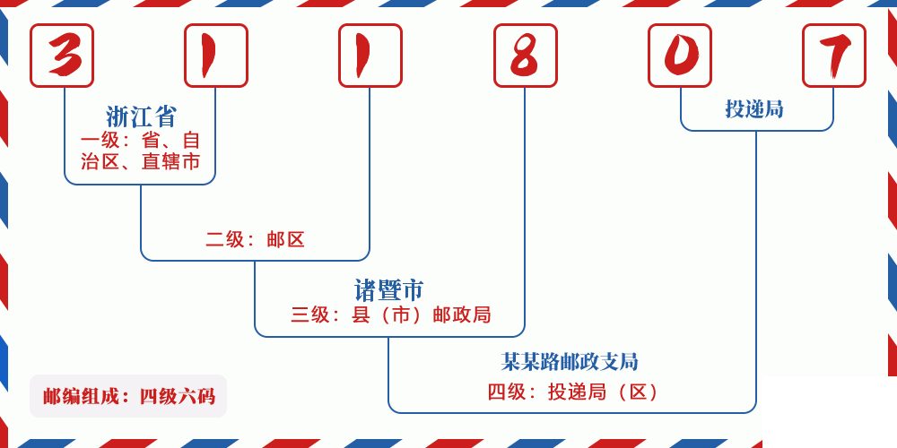 邮编311807含义