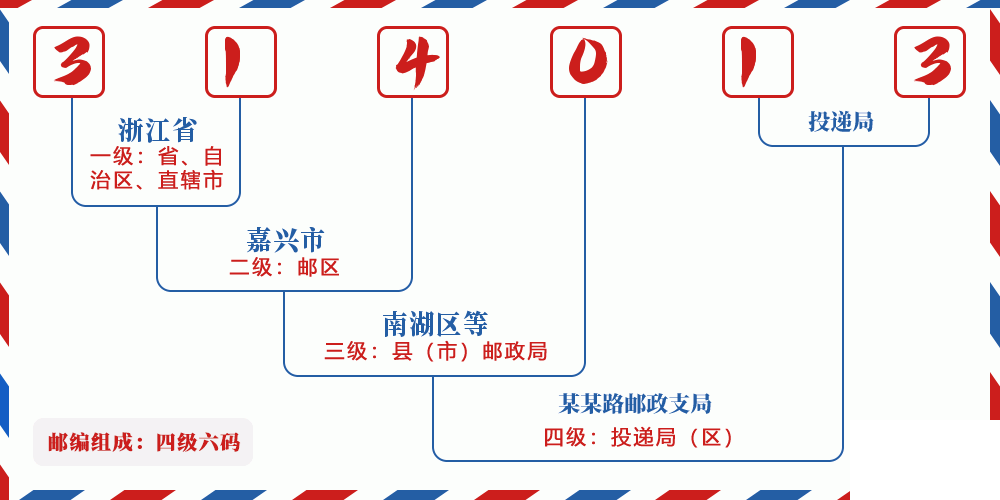 邮编314013含义