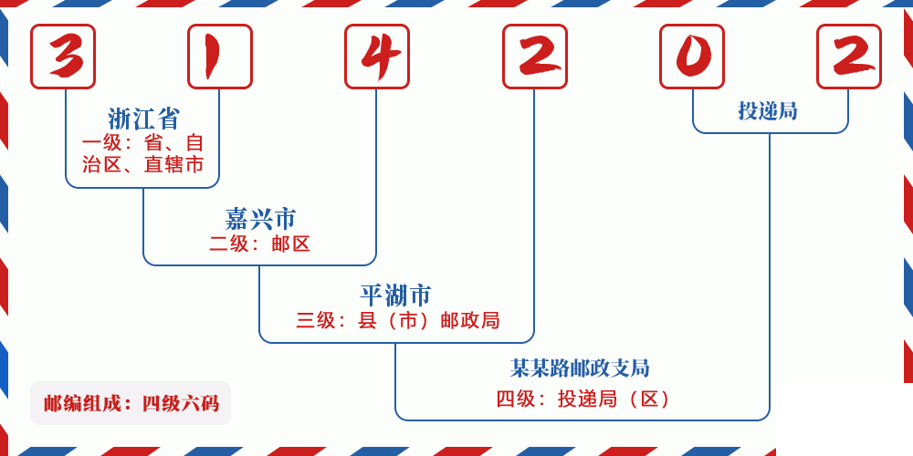 邮编314202含义