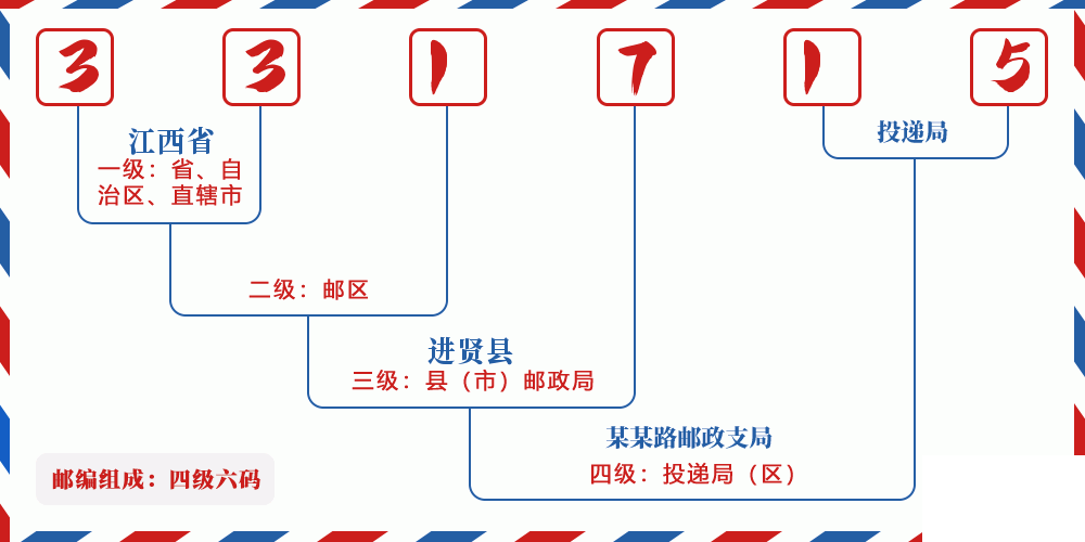 邮编331715含义