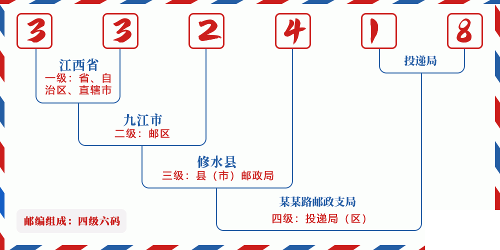邮编332418含义