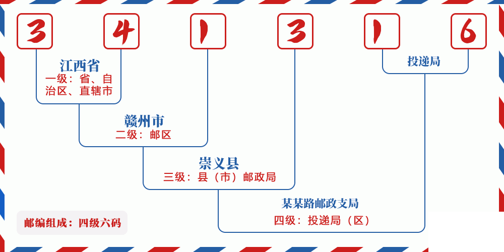 邮编341316含义