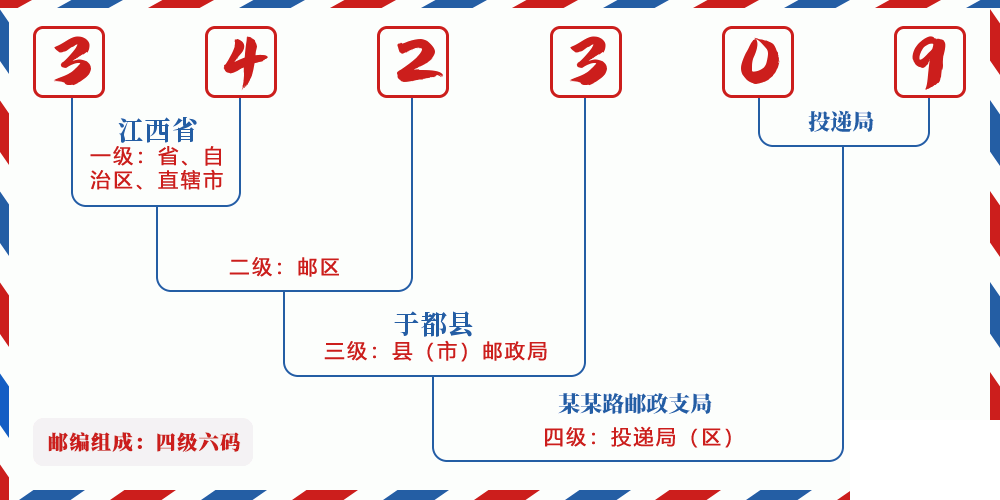 邮编342309含义