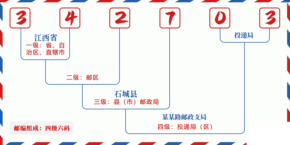 邮编342703含义