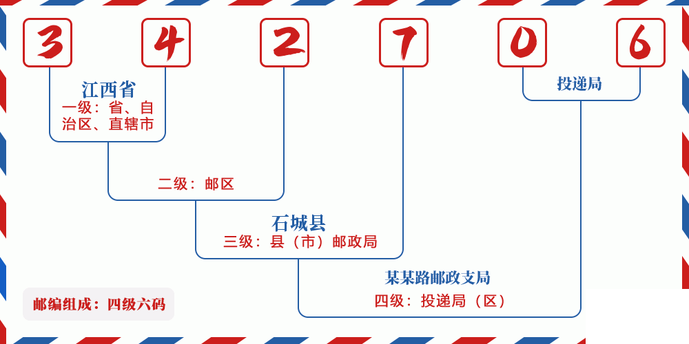 邮编342706含义