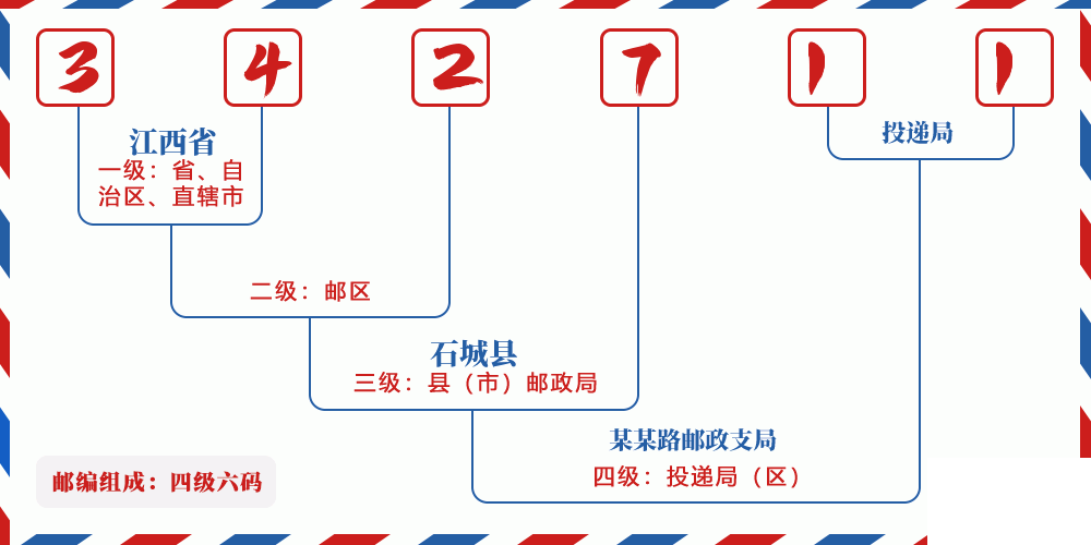 邮编342711含义