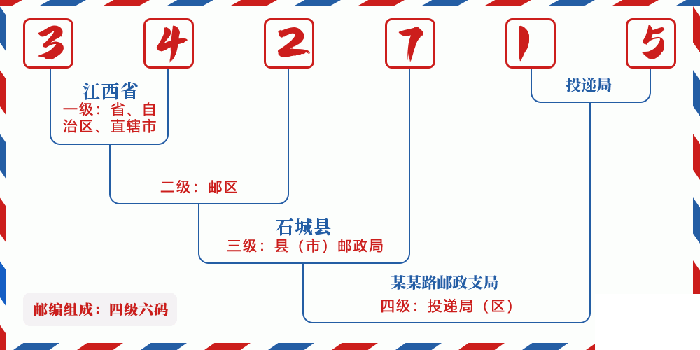 邮编342715含义