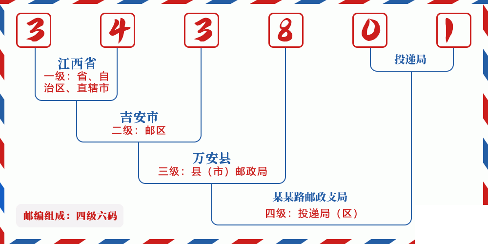 邮编343801含义