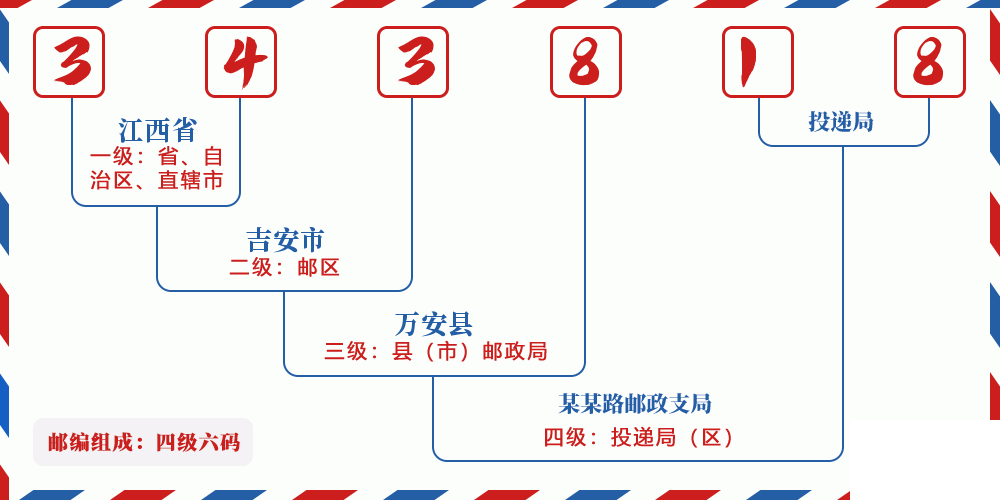 邮编343818含义