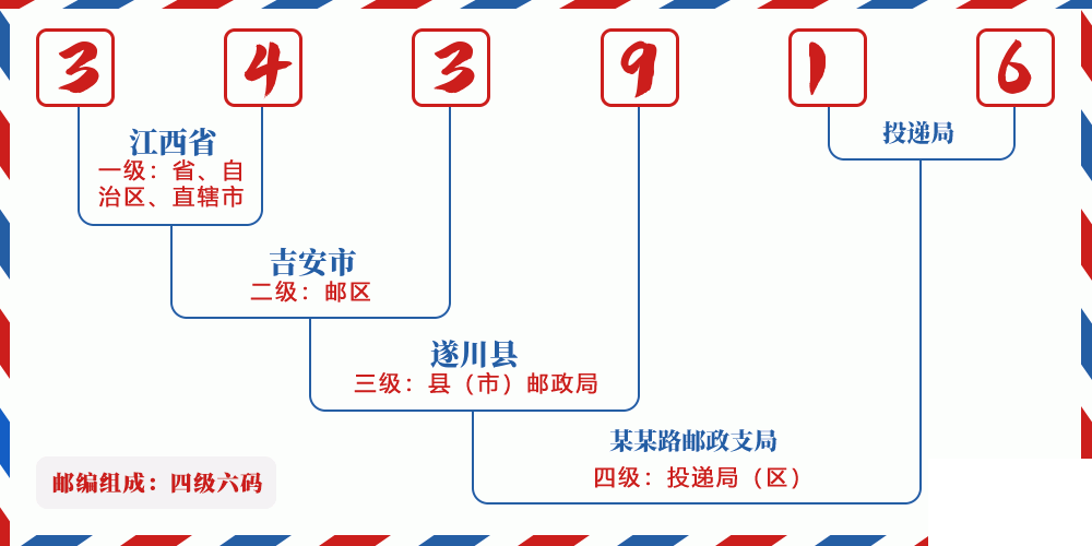 邮编343916含义