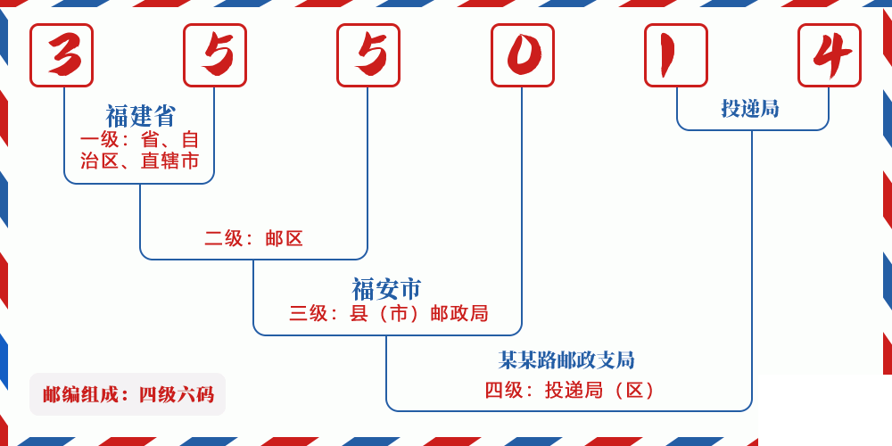 邮编355014含义
