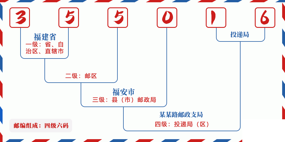 邮编355016含义