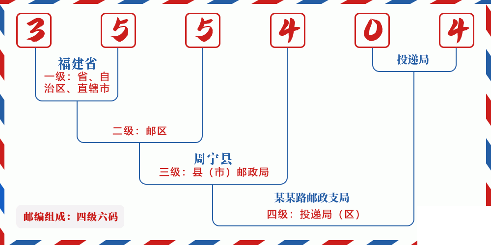 邮编355404含义
