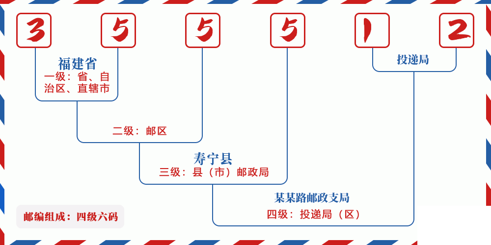 邮编355512含义