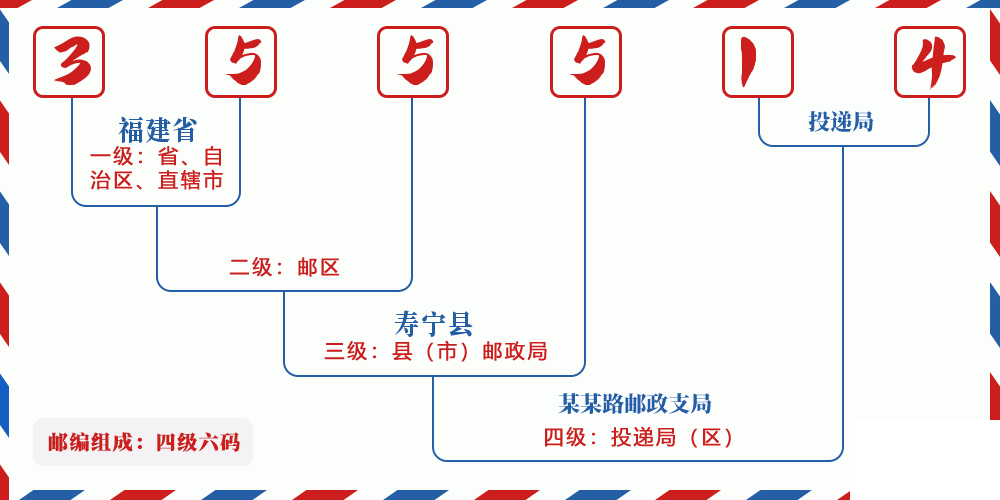 邮编355514含义