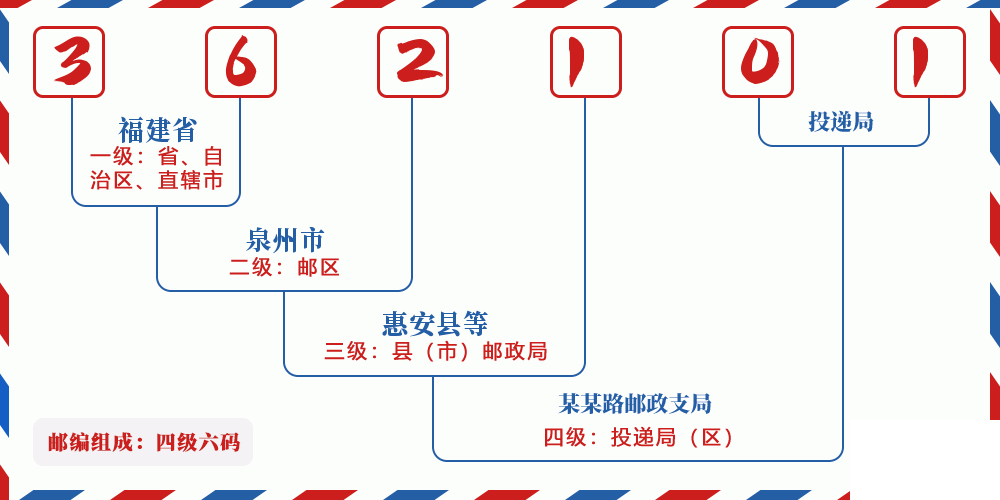 邮编362101含义