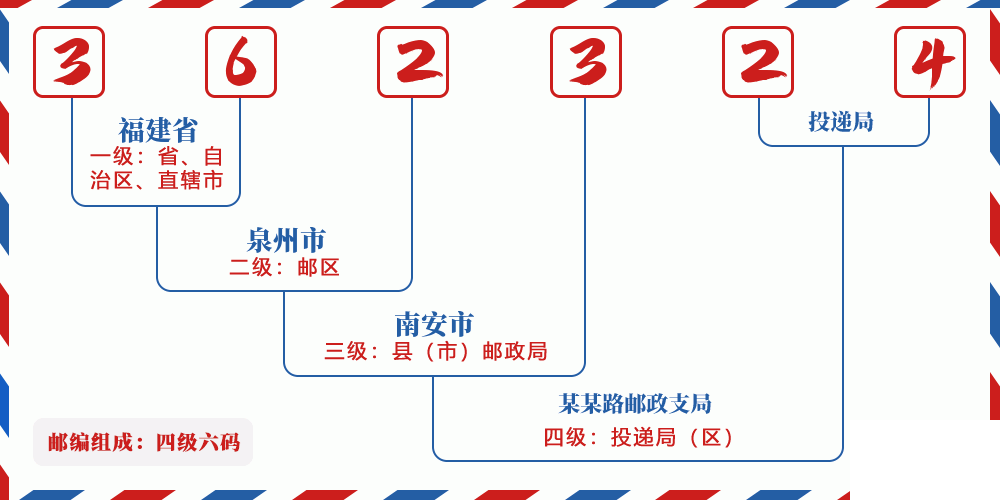 邮编362324含义